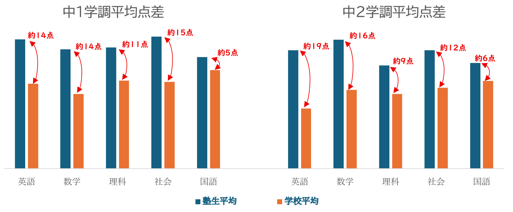 3月より新年度をスタートします!!
